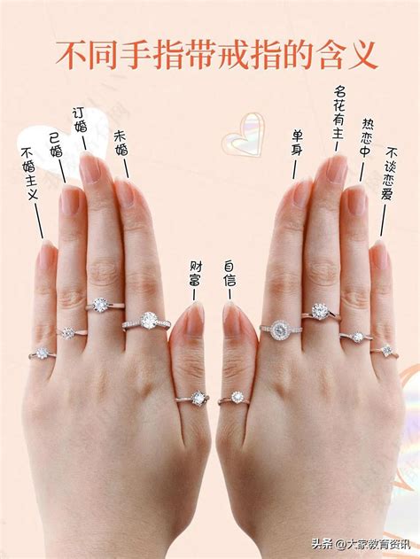無名指戴戒指的意思 八卦鏡哪裡買台北